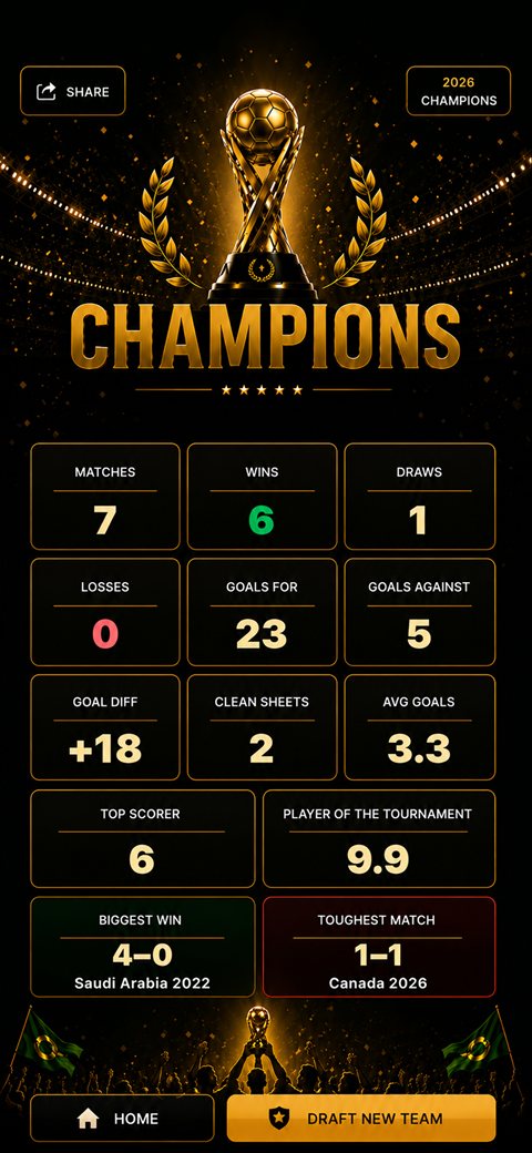 Champions — tournament won